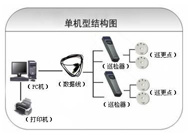 涉县巡更系统六号