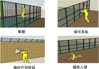 涉县周界防范报警系统四号