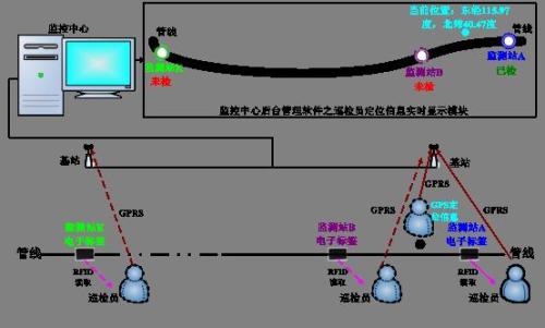 涉县巡更系统八号