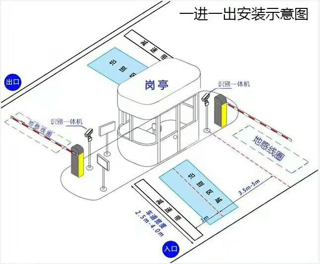 涉县标准车牌识别系统安装图