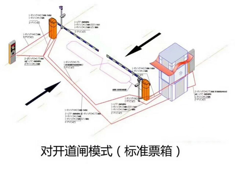 涉县对开道闸单通道收费系统