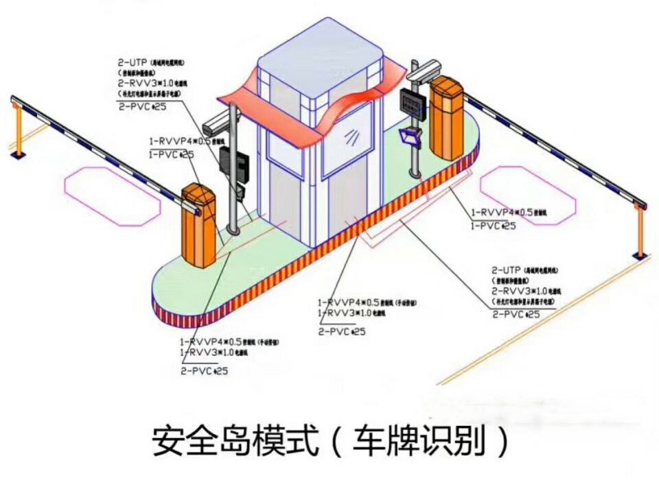 涉县双通道带岗亭车牌识别