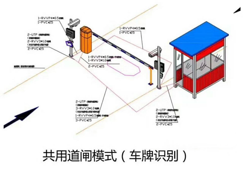 涉县单通道车牌识别系统施工